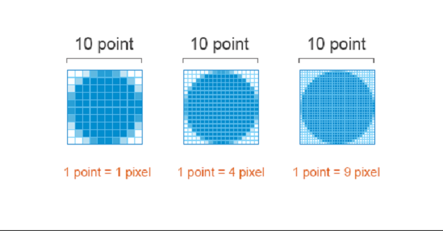 su khac nhau giua 1 point 1 pixel 1 point 9 pixel